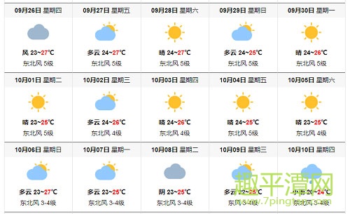 平潭天氣預(yù)報