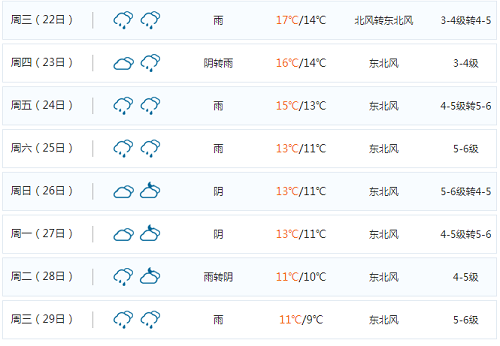 春節平潭島天氣預報